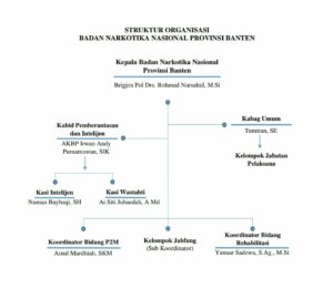 Struktur Organisasi