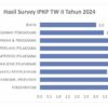 SURVEY INDEKS PERSEPSI KUALITAS PELAYANAN