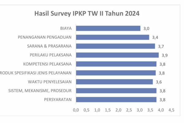 SURVEY INDEKS PERSEPSI KUALITAS PELAYANAN SURVEY INDEKS PERSEPSI KUALITAS PELAYANAN