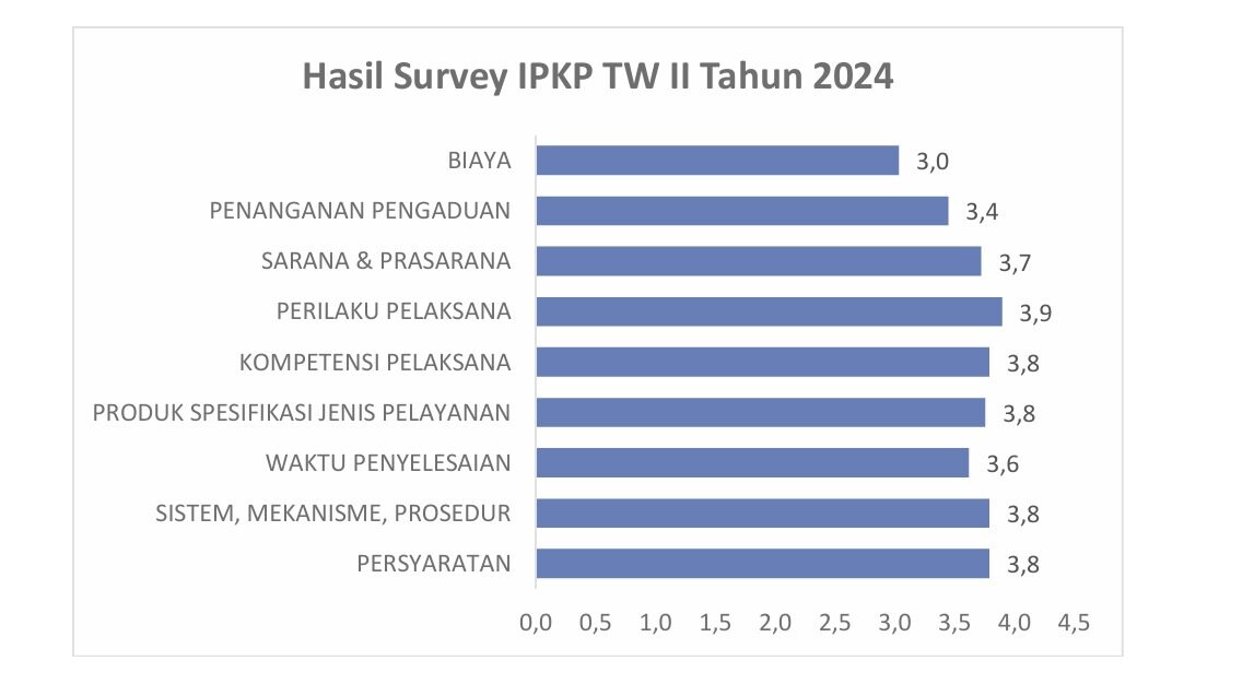 SURVEY INDEKS PERSEPSI KUALITAS PELAYANAN SURVEY INDEKS PERSEPSI KUALITAS PELAYANAN