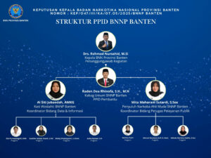 Profil PPID Pembantu