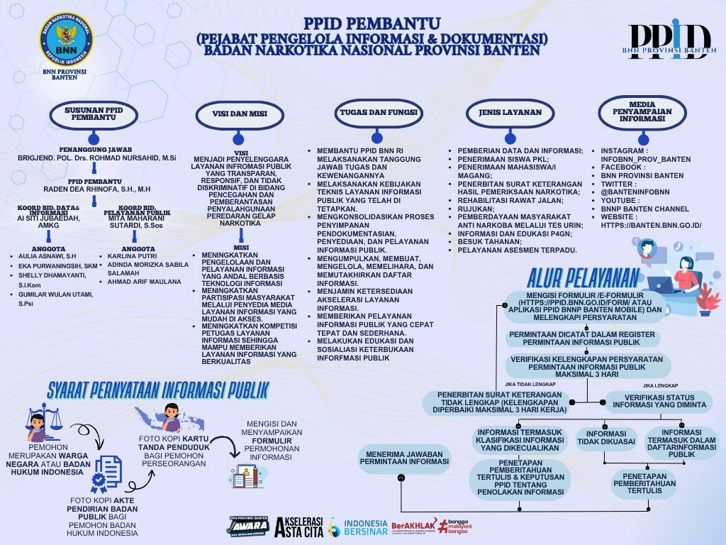 Profil PPID Pembantu
