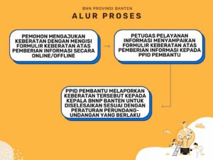 Standar Layanan PPID