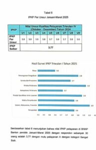Laporan PPID Pembantu